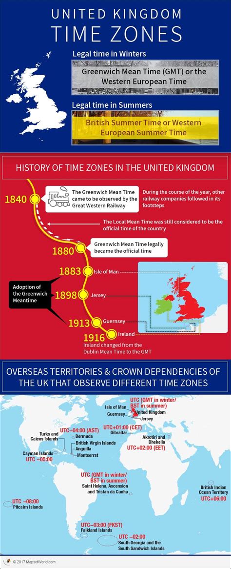 uk london time zone